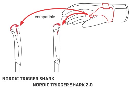 Trigger System Leki: compatibilité des gants avec les poignées Nordic Trigger Shark